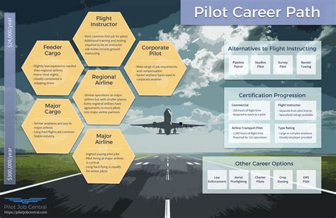 fighter jet pilot salary and career path